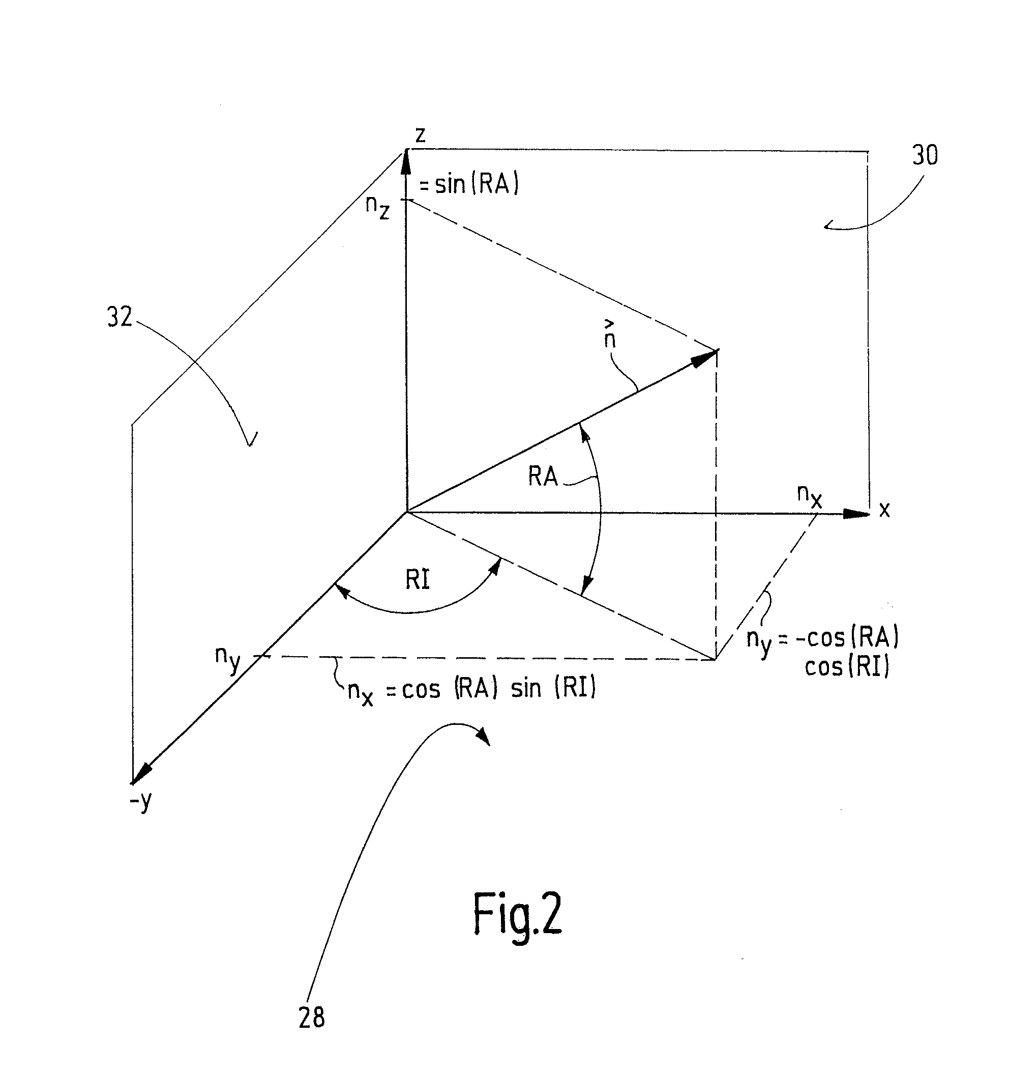 Method of determining body orientations in space on the basis of two X-ray records