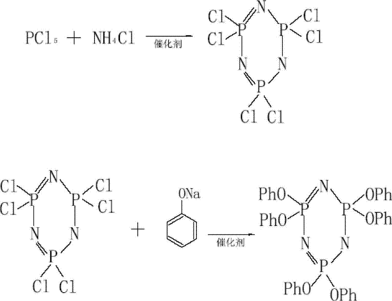 Preparation method of high purity hexaphenoxycyclotriphosphazene