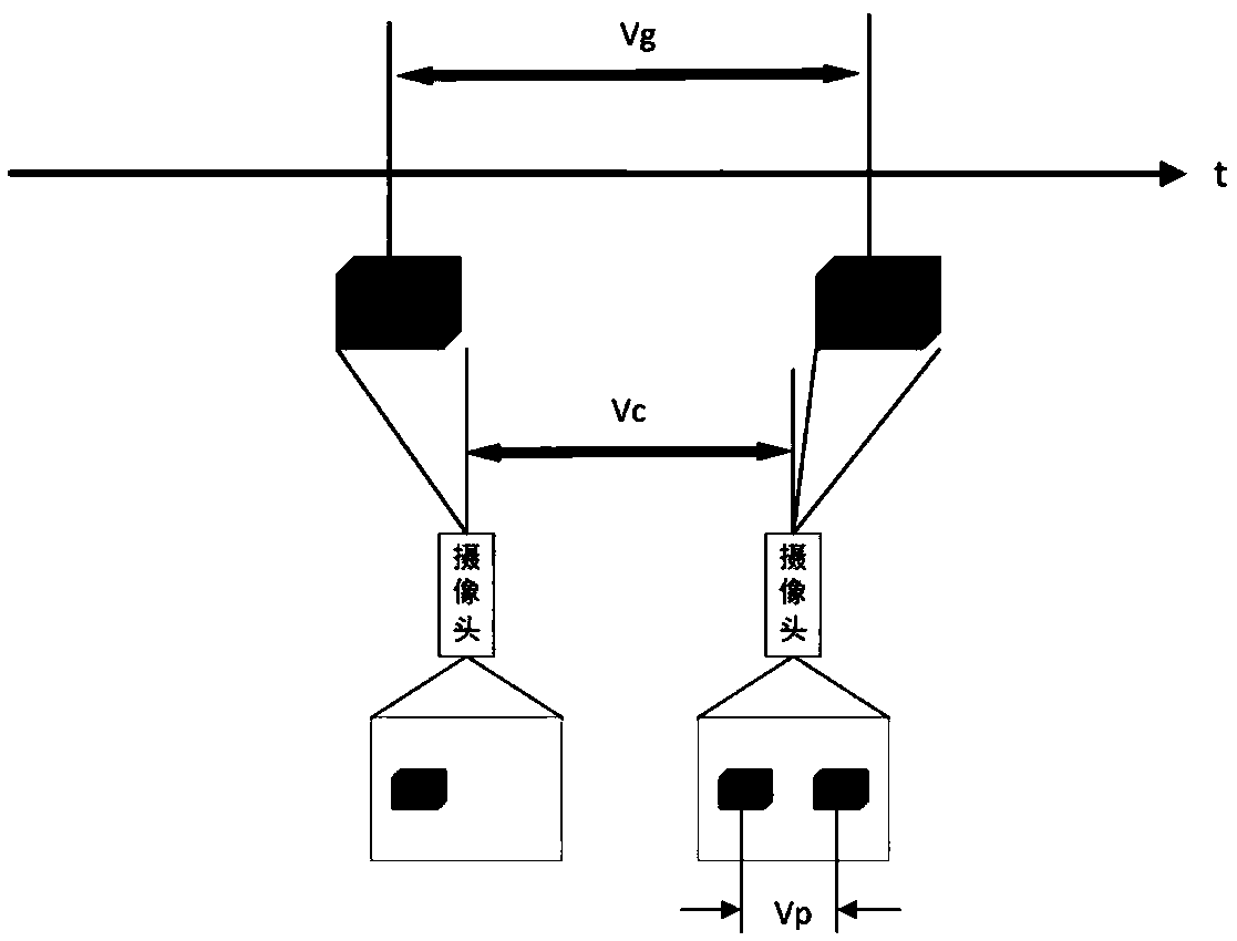 A target tracking method based on target and camera motion modeling