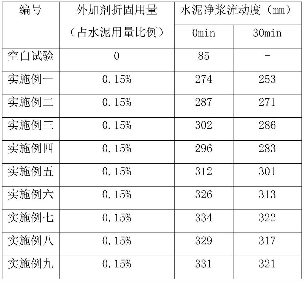 A branched mud-suppressing polycarboxylate water reducer, its preparation method and application