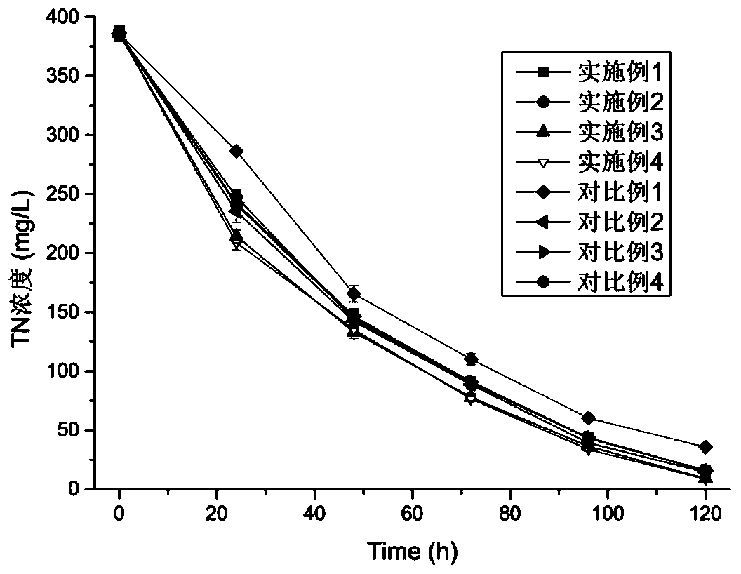 Livestock-and-poultry-breeding wastewater treatment agent and application method thereof