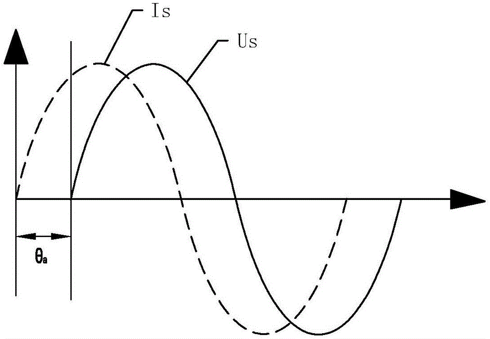 Efficiency optimizing control method for permanent magnet motor