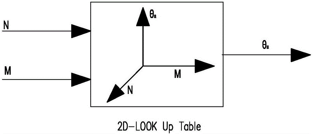 Efficiency optimizing control method for permanent magnet motor