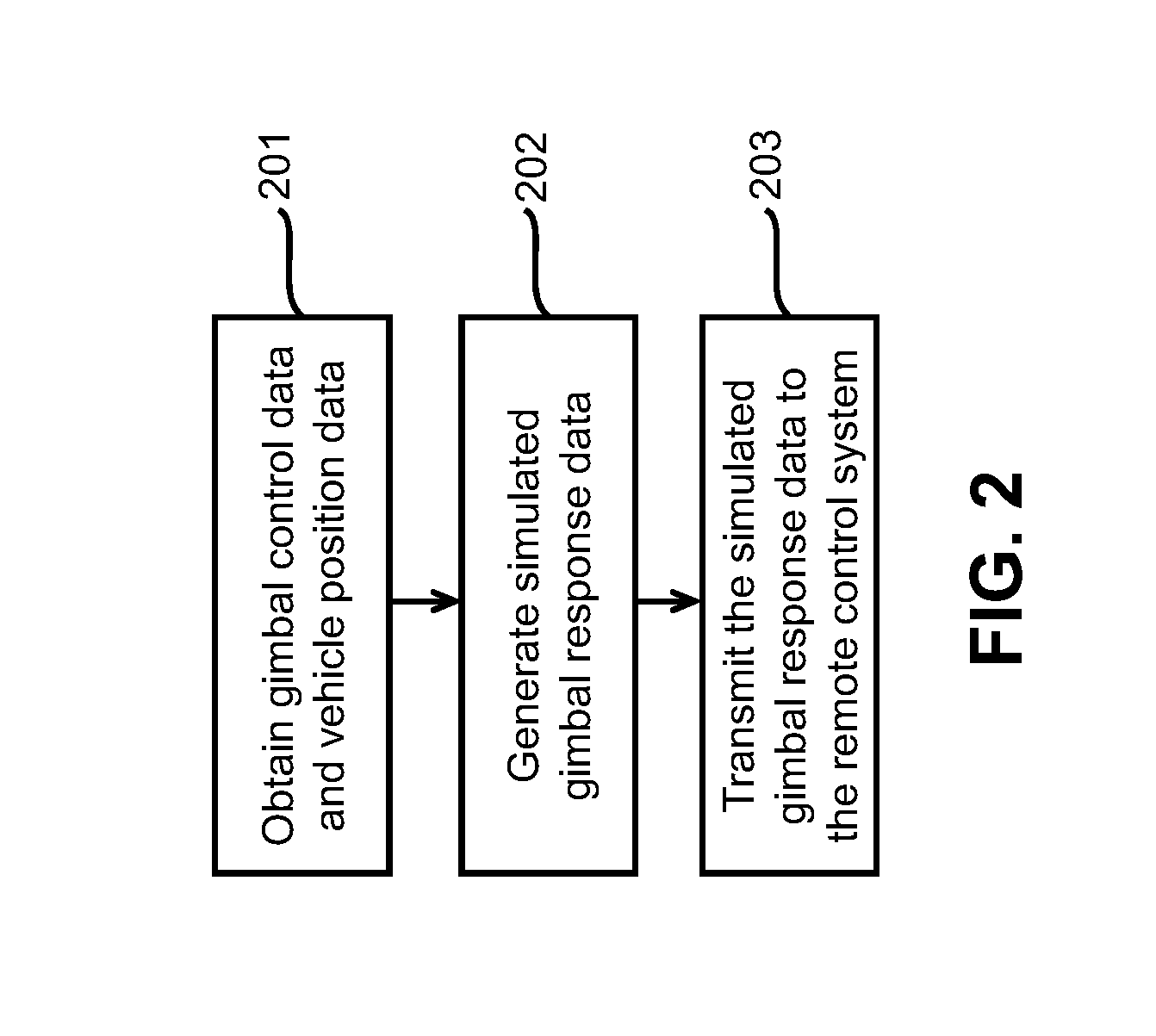 Systems and methods for gimbal simulation