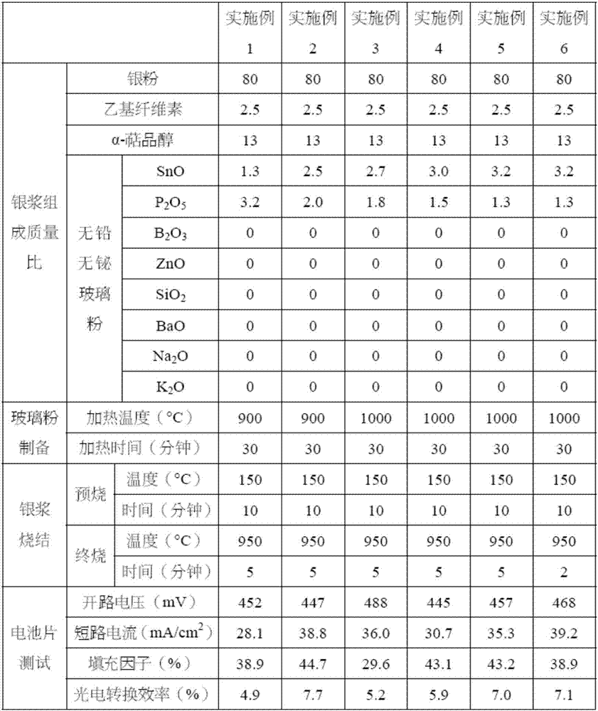 Preparation method of lead-free and bismuth-free conductive silver paste, silver grid wire and silicon solar cell