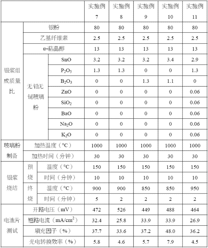 Preparation method of lead-free and bismuth-free conductive silver paste, silver grid wire and silicon solar cell