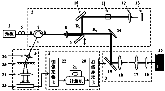 An optical coherence tomography device based on a wave front dividing interferometer