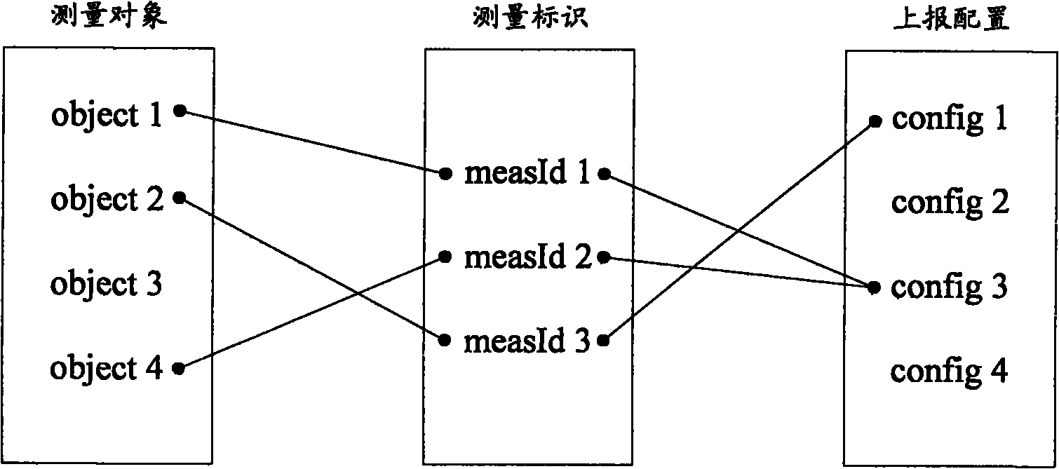 Realization method and device for MDT (mobile data terminal) measurement