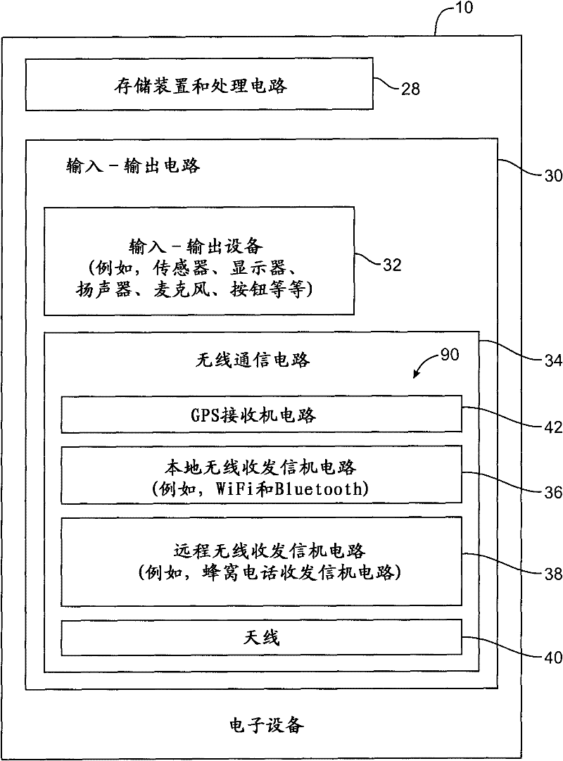 Electronic device and tunable antenna system