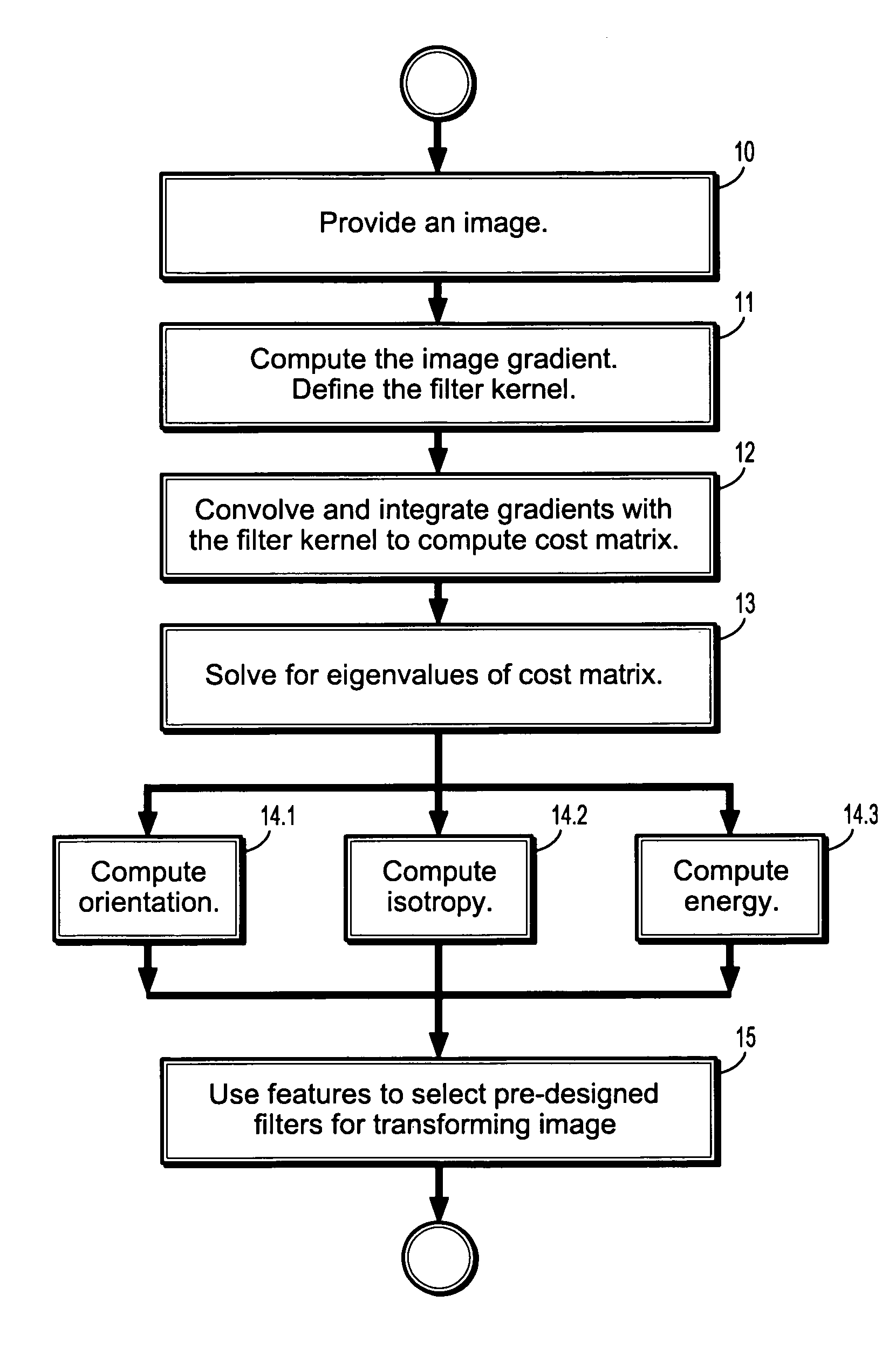 System and method for efficient feature estimation for medical images