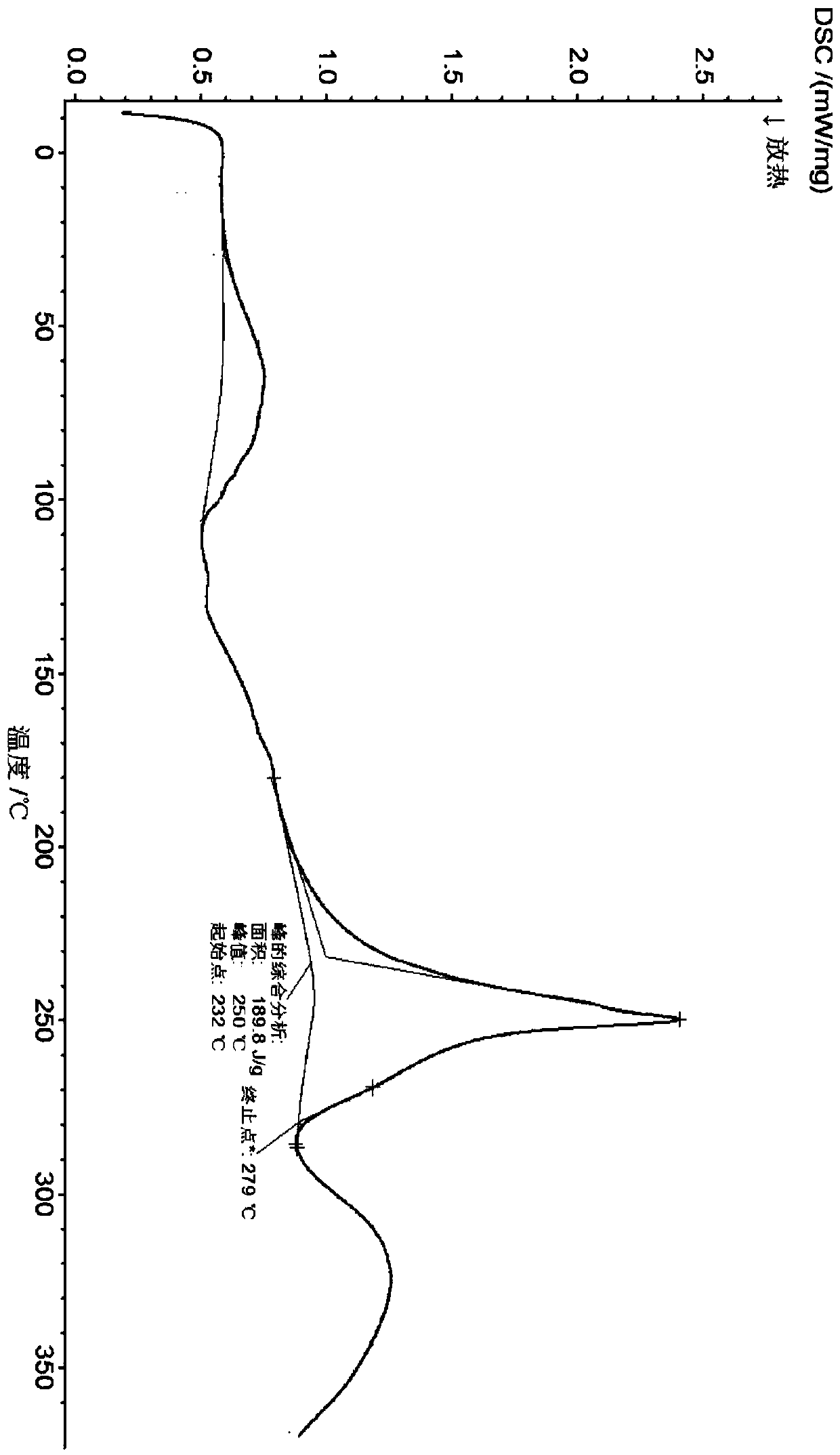 Crystalline methyl carbamate compound