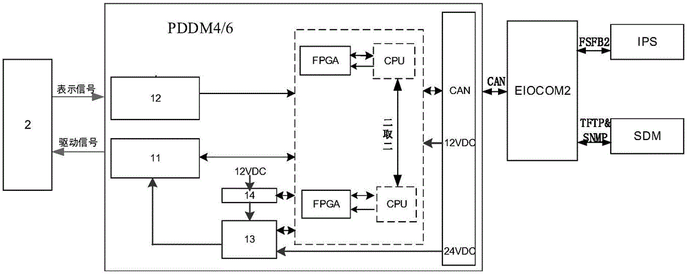 Double 2-vote-2 architecture-based four/six-wire turnout driving system