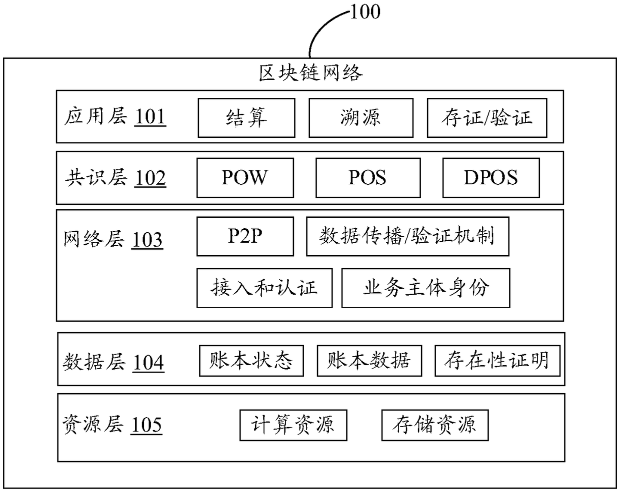 Blockchain network, deployment method, and storage medium