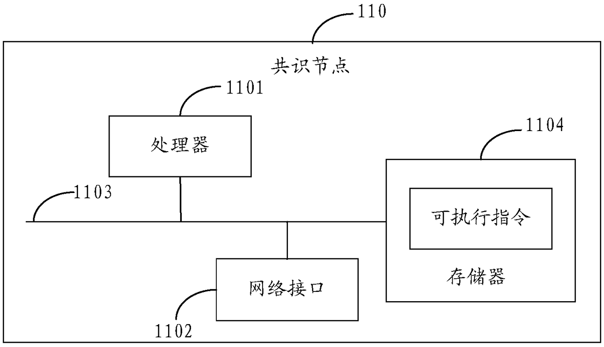 Blockchain network, deployment method, and storage medium