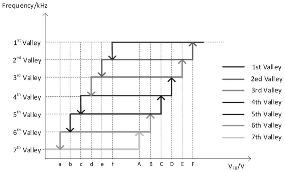 Control method of flyback power supply and control circuit of flyback power supply