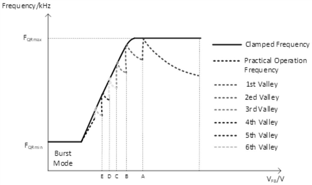 Control method of flyback power supply and control circuit of flyback power supply