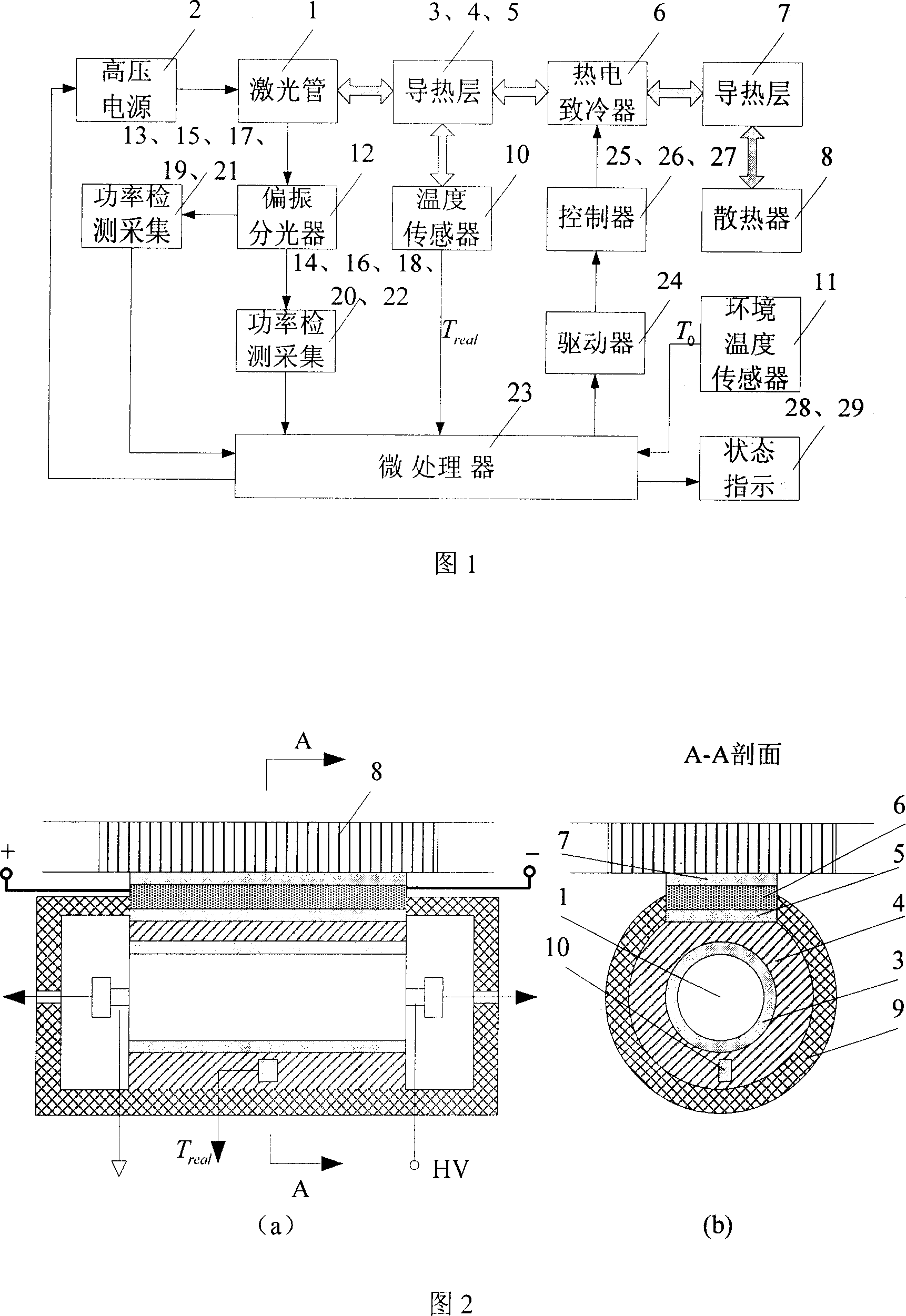 Method and device for stabilizing double-longitudinal mold laser frequency based on thermoelectric cryostat