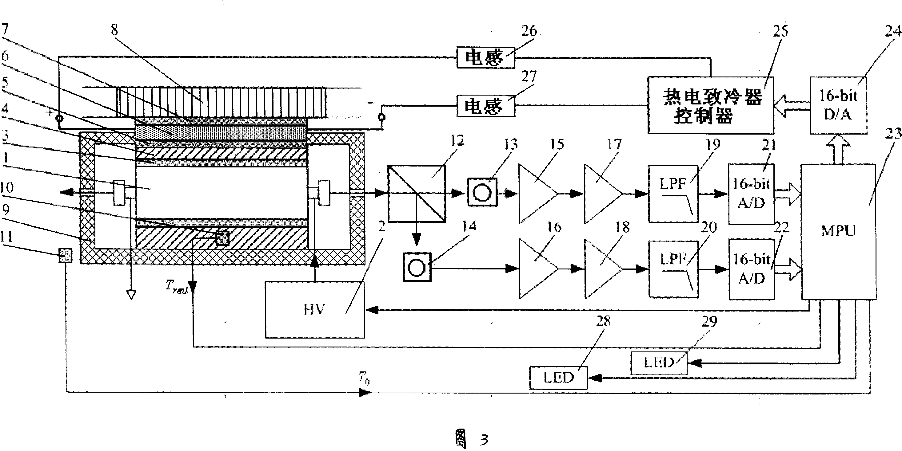 Method and device for stabilizing double-longitudinal mold laser frequency based on thermoelectric cryostat