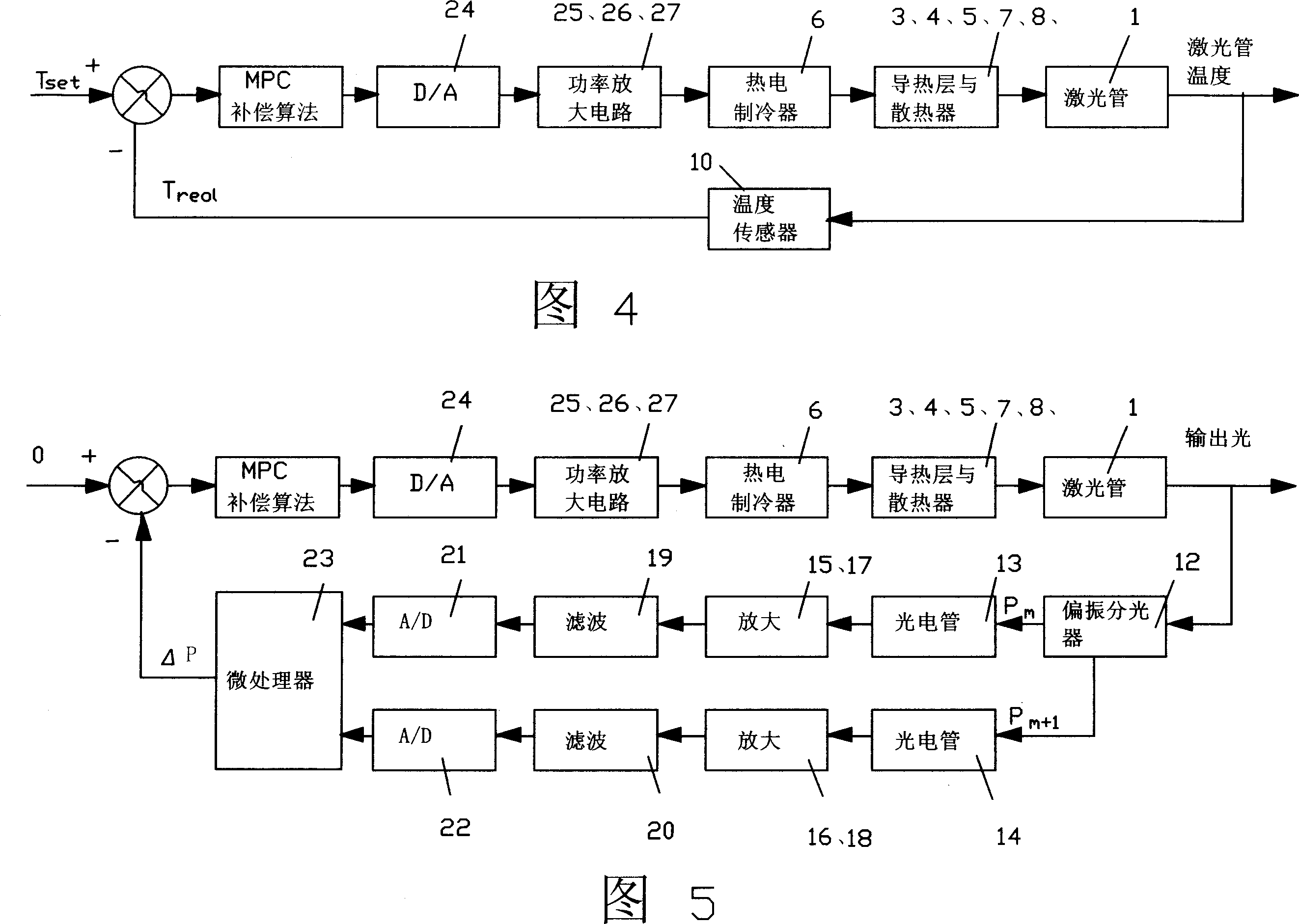 Method and device for stabilizing double-longitudinal mold laser frequency based on thermoelectric cryostat