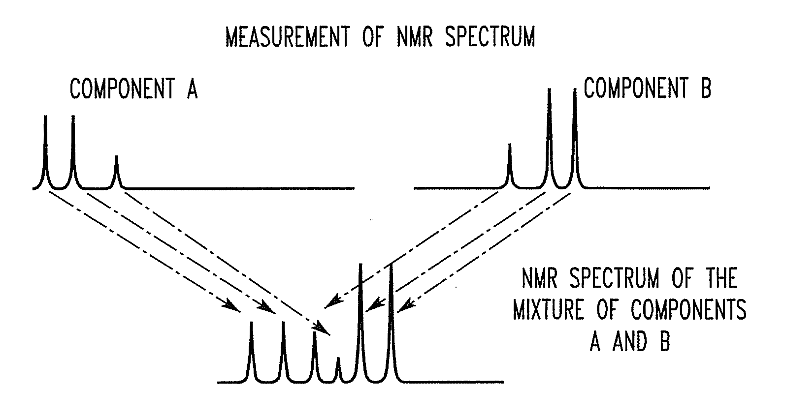 NMR Measurement Method