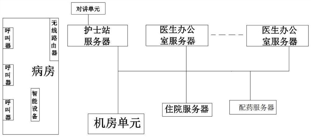 A fast and accurate hospital calling system and method thereof