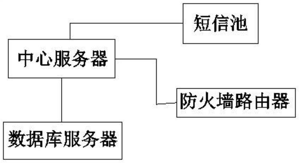 A fast and accurate hospital calling system and method thereof