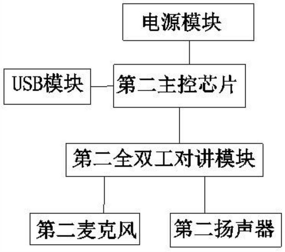 A fast and accurate hospital calling system and method thereof