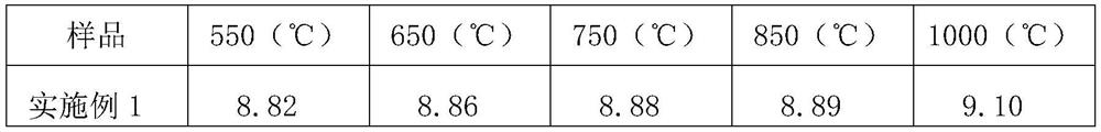 Porous material and preparation method and application thereof