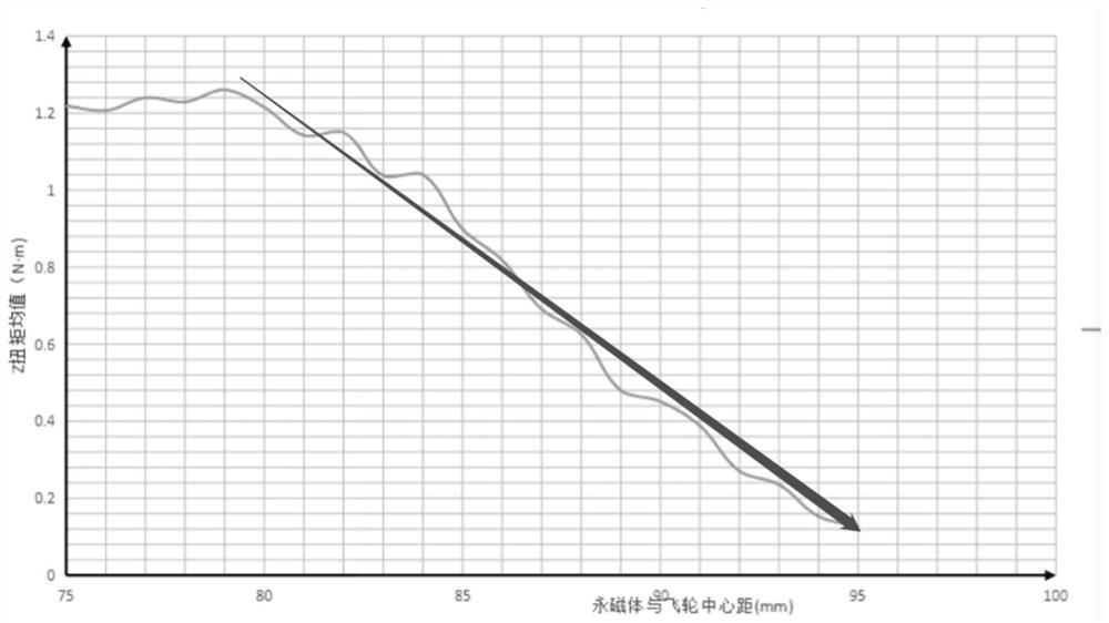 Intelligent riding equipment and power calculation method thereof