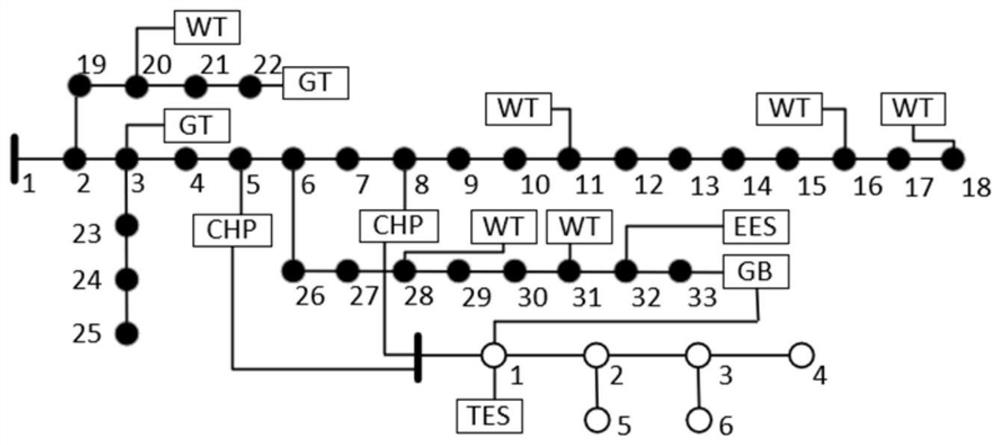 Multi-energy system optimization scheduling method and device considering supply and demand two-way demand response