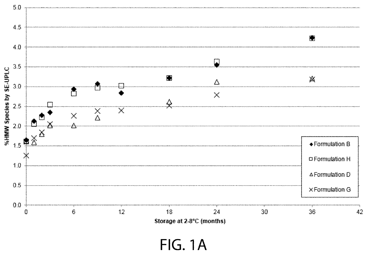 High concentration VEGF receptor fusion protein containing formulations