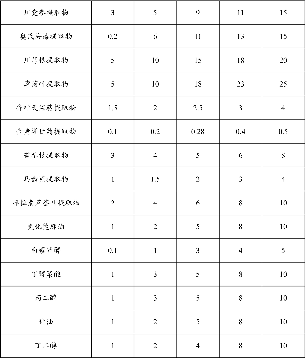 Microemulsion with effects of reducing fat and thinning body and preparation method thereof