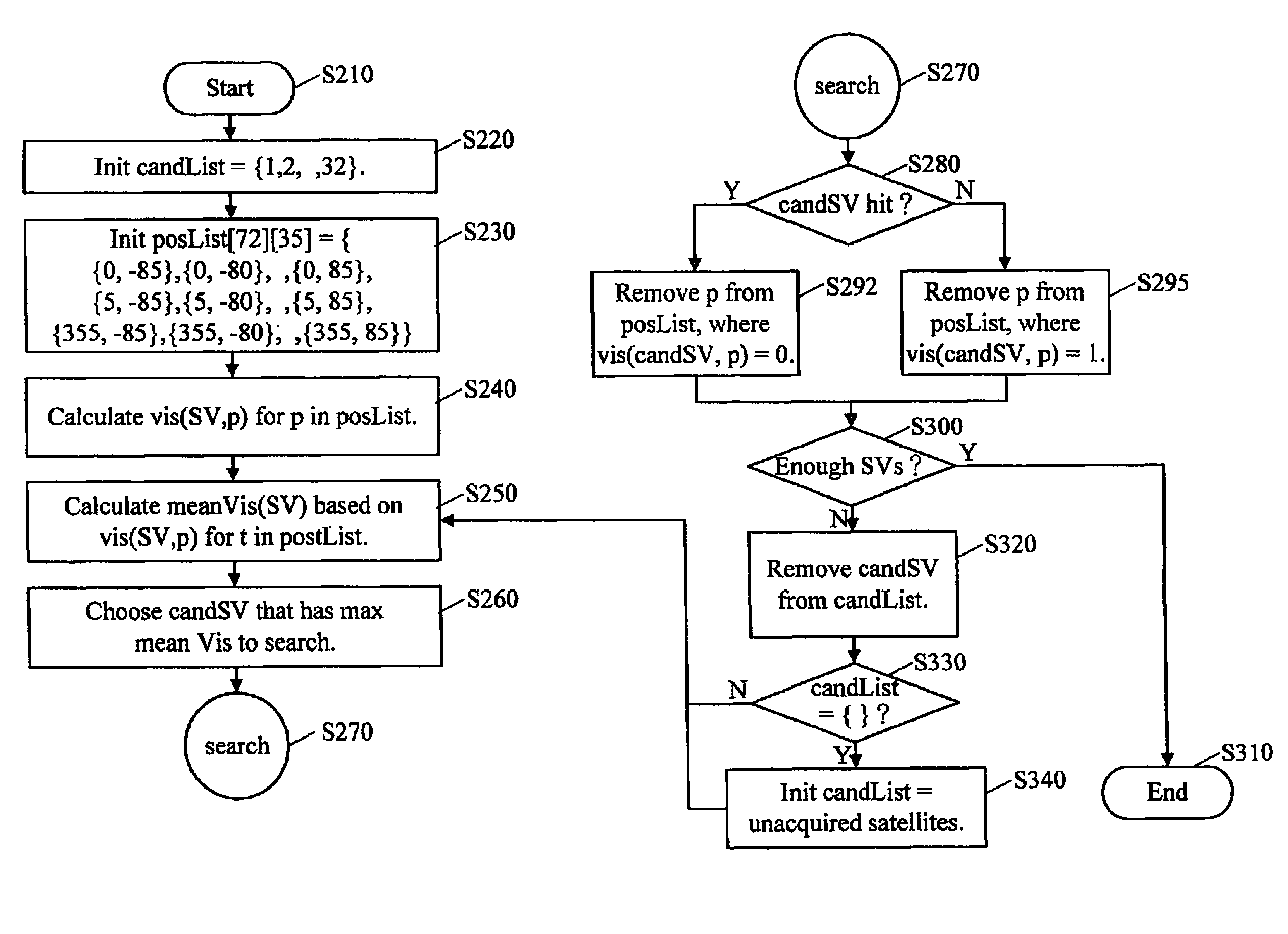 Satellite search method and receiver using the same