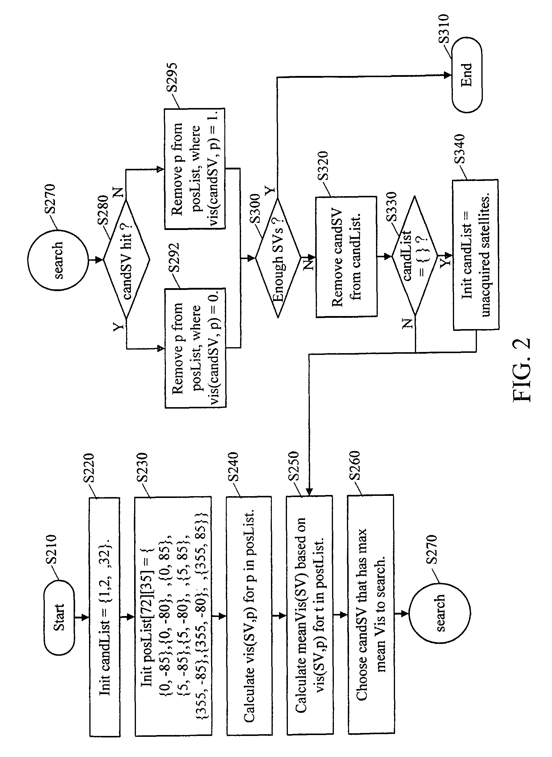 Satellite search method and receiver using the same