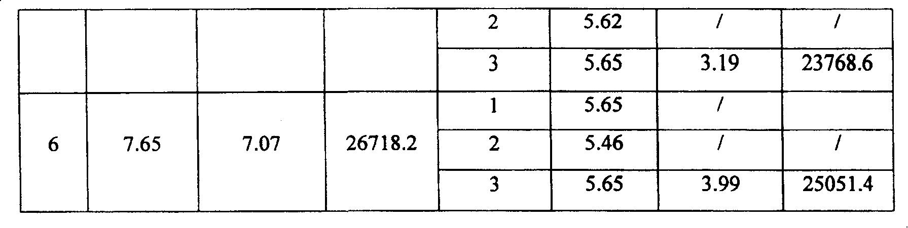 Treatment method of high concentration undegradable nitrile containing organic waste water