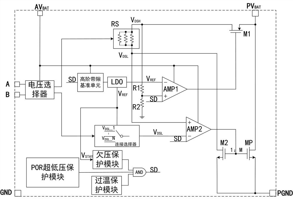 A linear discharge integrated integrated autonomous equalization chip