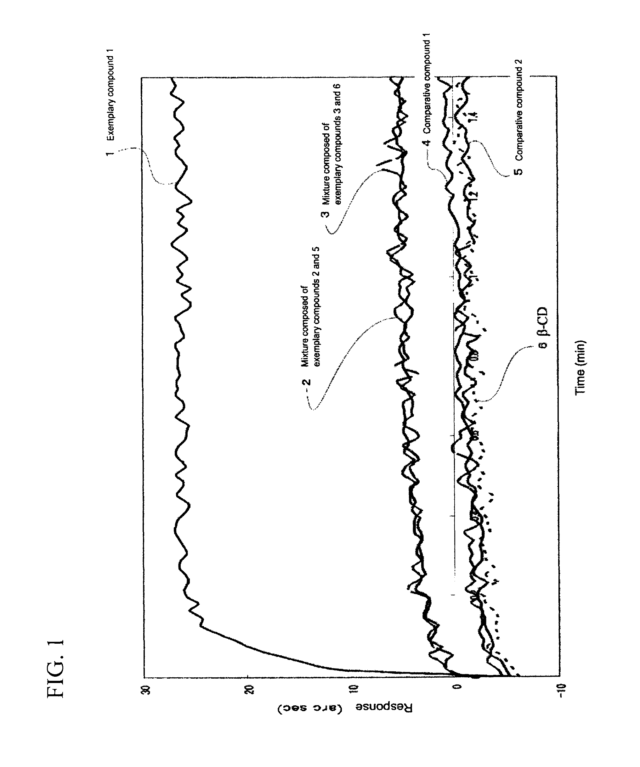 Cyclodextrin compound modified with folic acid, process for production thereof, drug delivery agent for targeting drug delivery system, pharmaceutical composition, and imaging agent