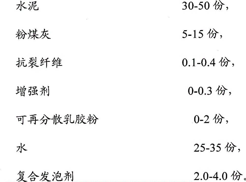 High performance polymer foaming cement thermal insulation material and preparation method thereof