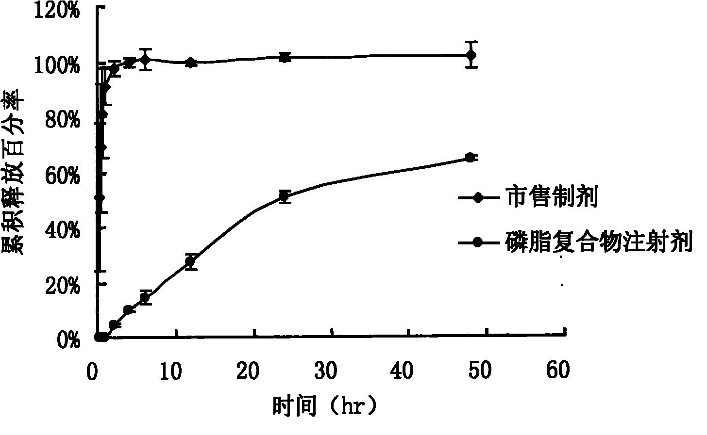 Aqueous dispersion of camptothecin analogue-phospholipid complex and method for preparing same