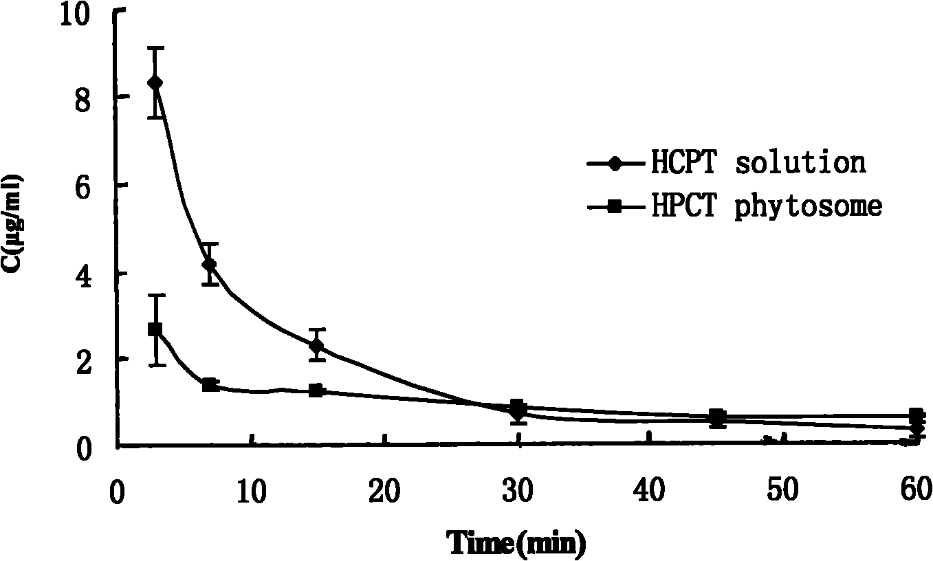 Aqueous dispersion of camptothecin analogue-phospholipid complex and method for preparing same