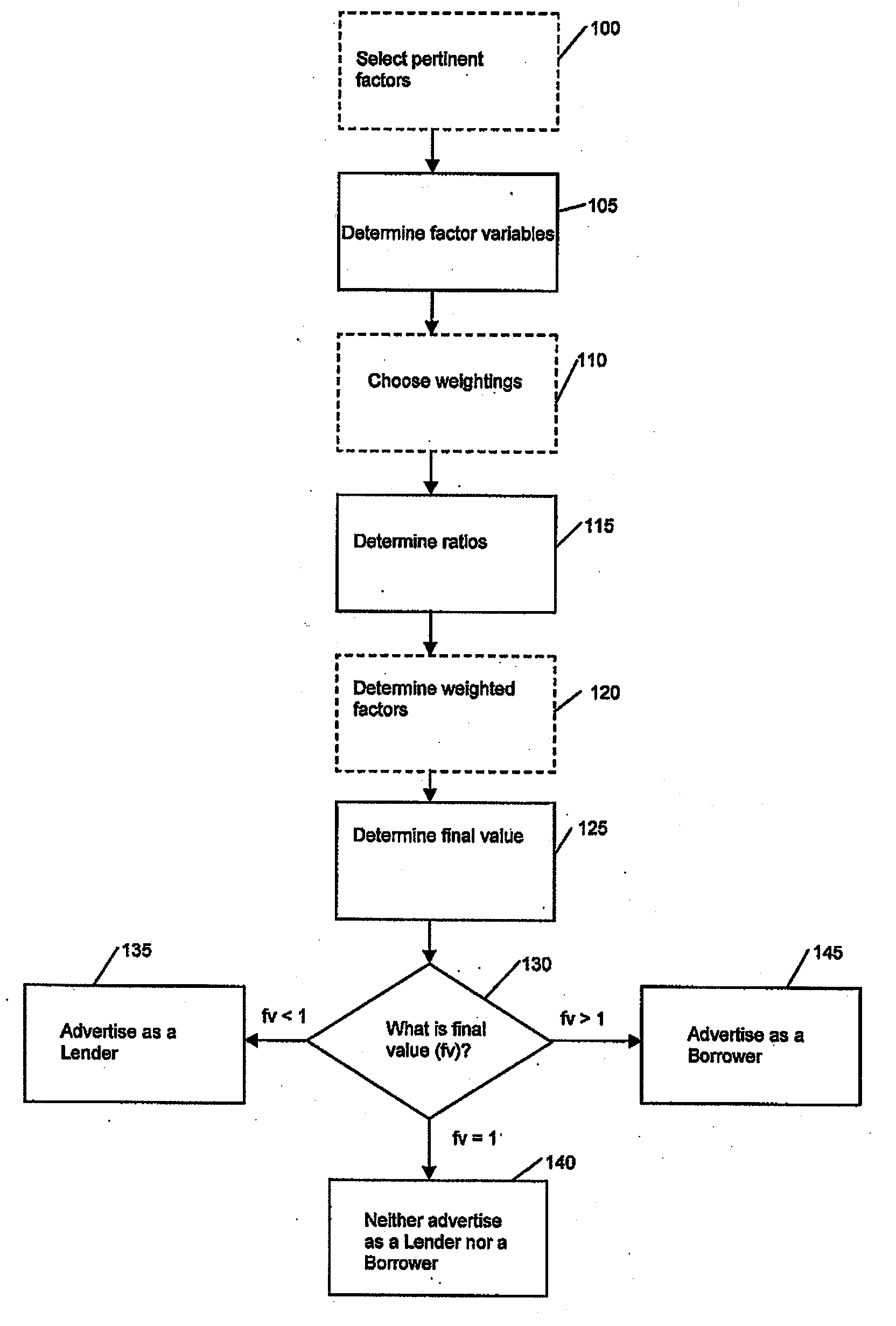 Demand pull and supply push communication methodologies