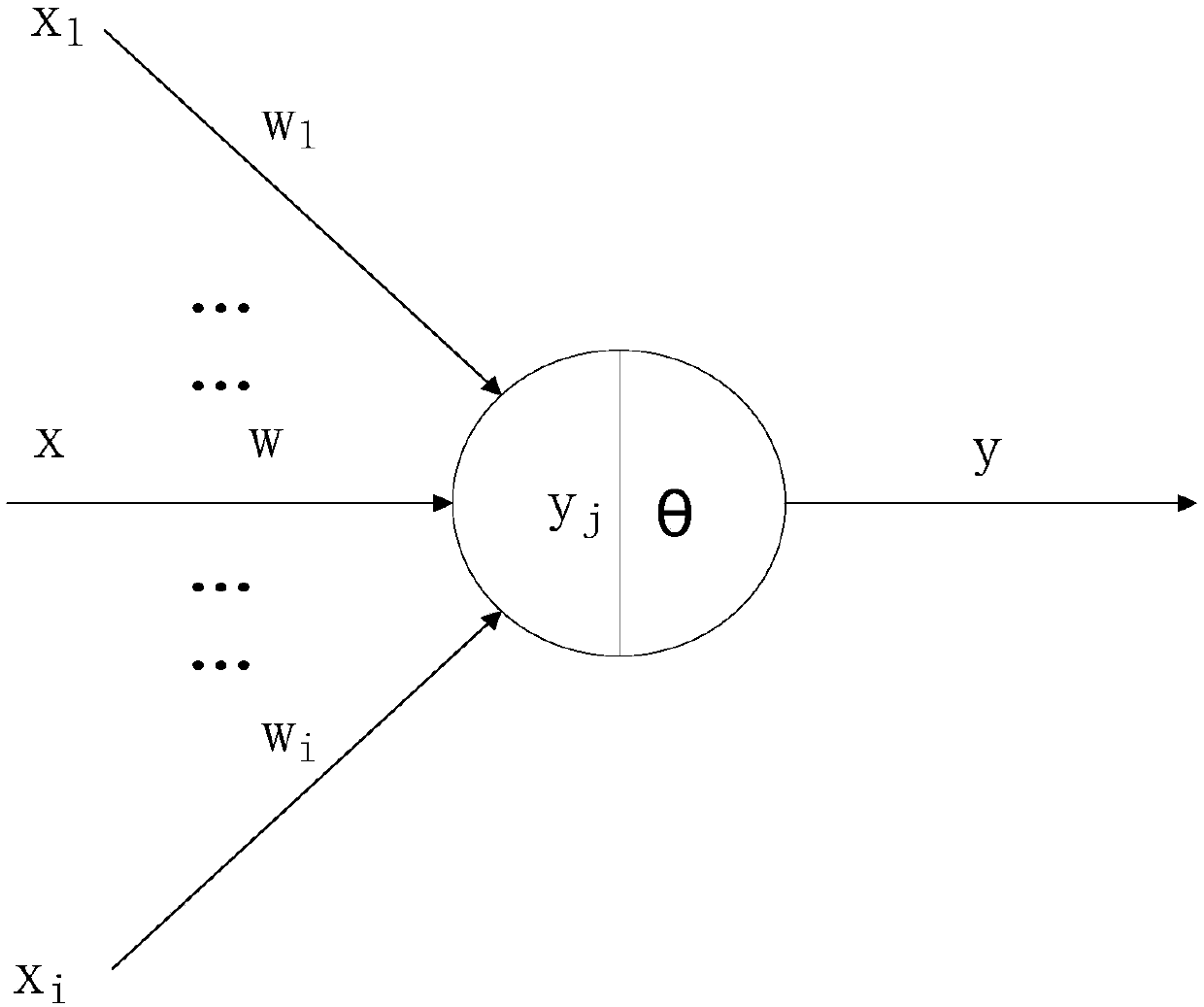 Multi-layer feedforward neural network parallel accelerator