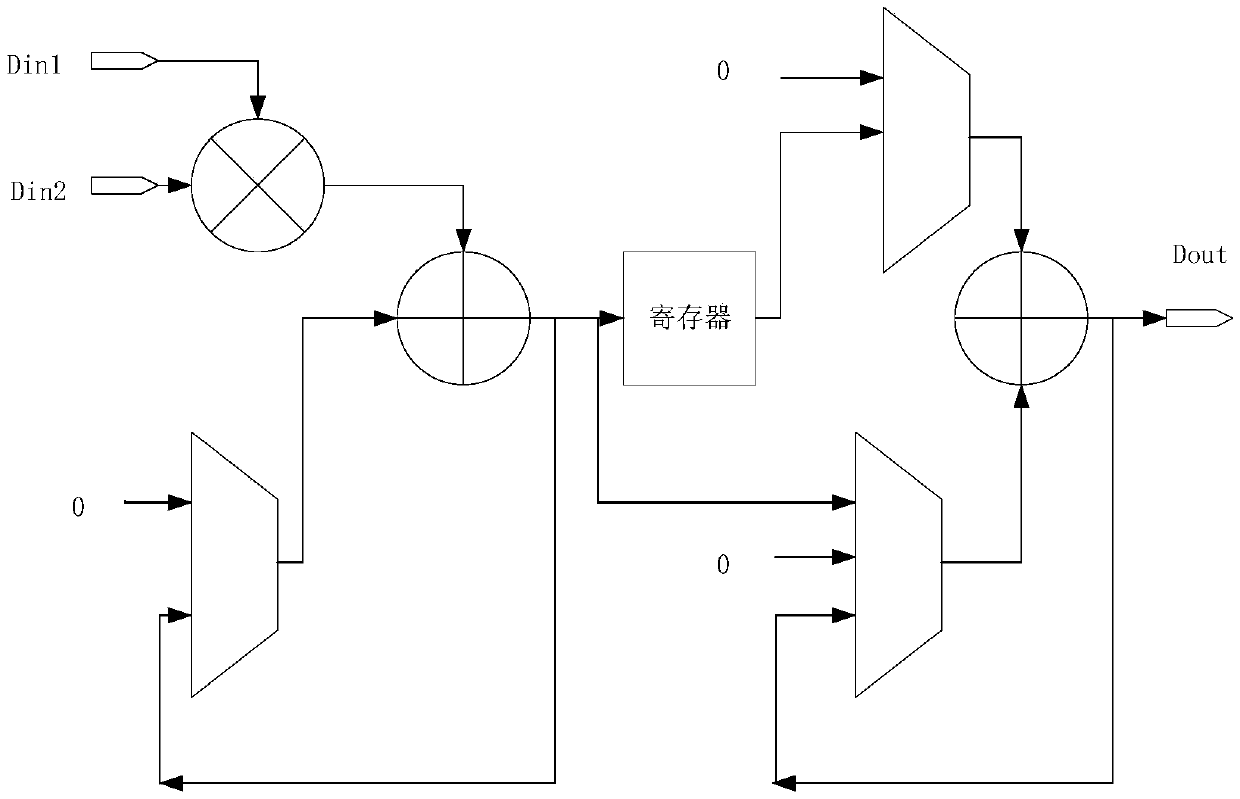 Multi-layer feedforward neural network parallel accelerator