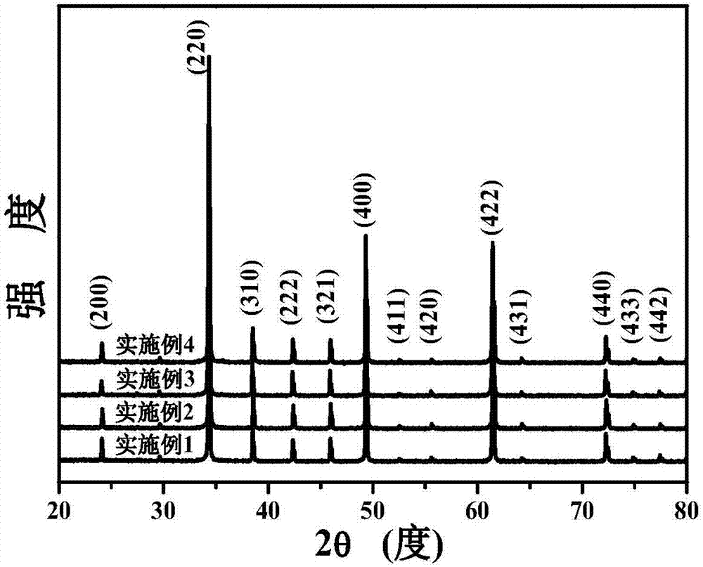 High-heat-stability copper cadmium titanate X8R ceramic material