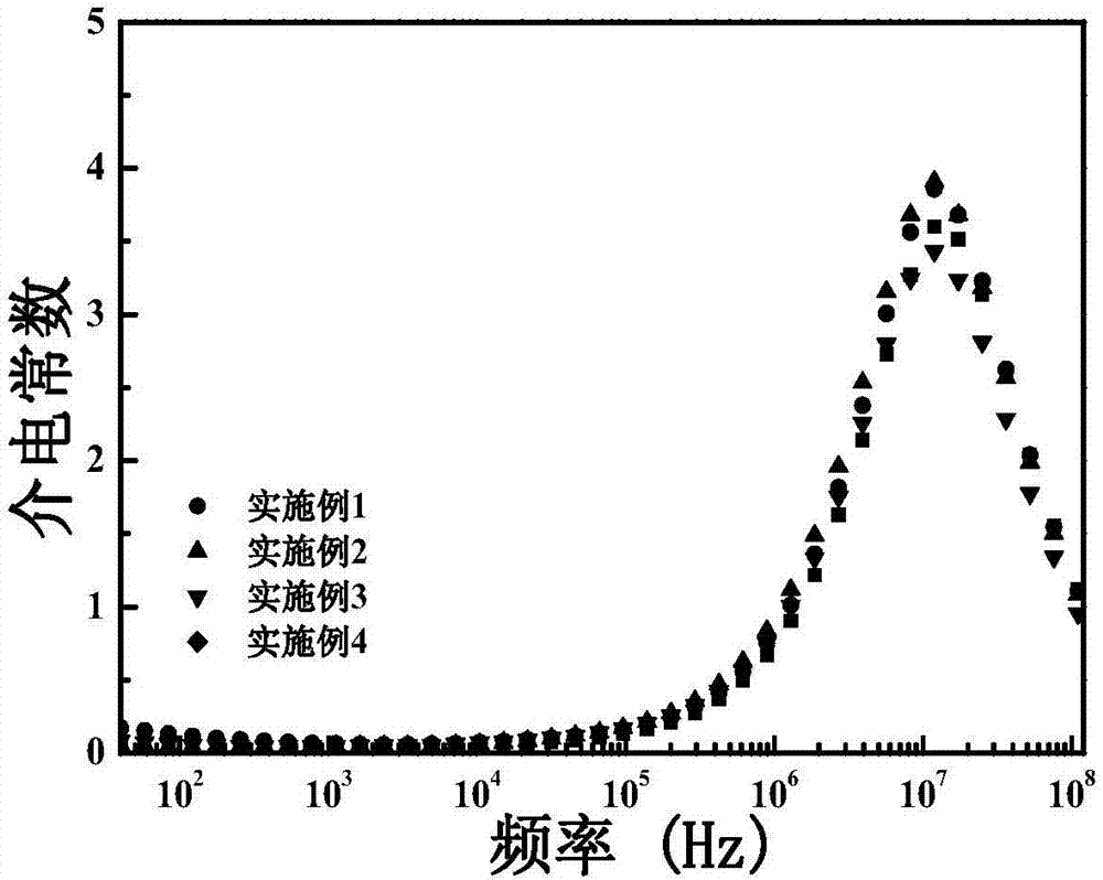 High-heat-stability copper cadmium titanate X8R ceramic material