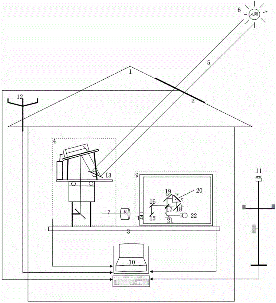 Real-time telemetry system and method of greenhouse gas column concentration