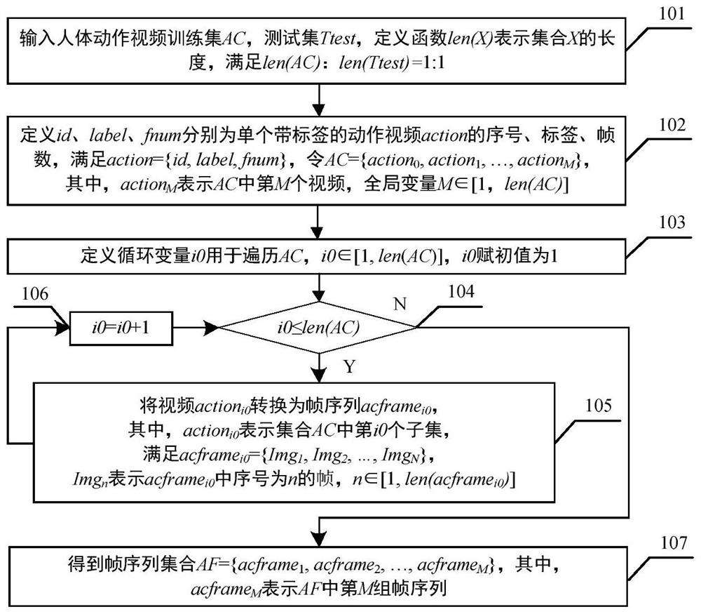 A Human Action Classification Method Based on Fusion Features