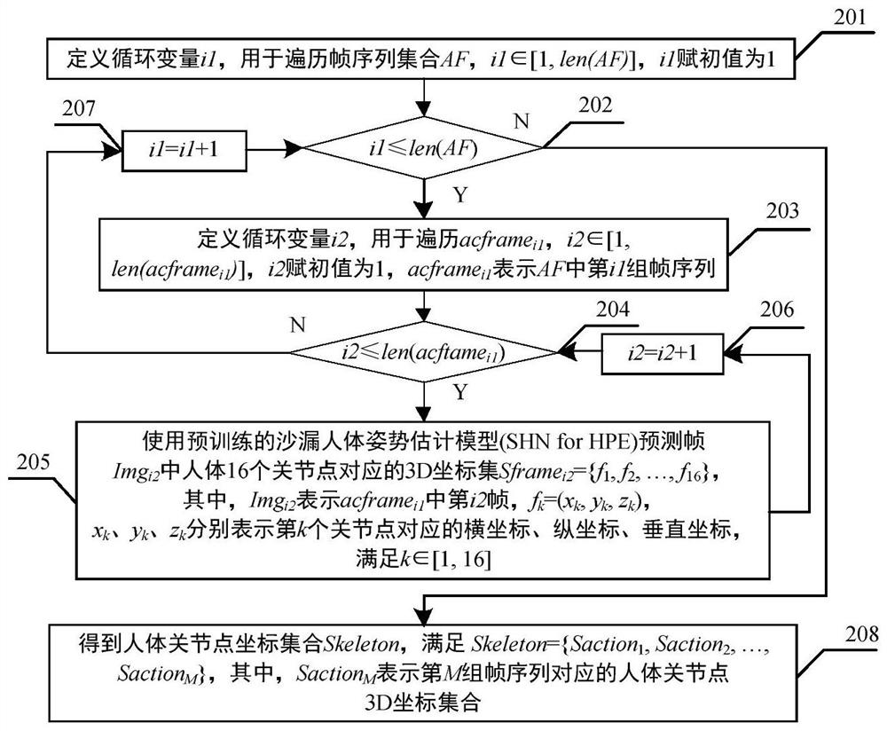 A Human Action Classification Method Based on Fusion Features