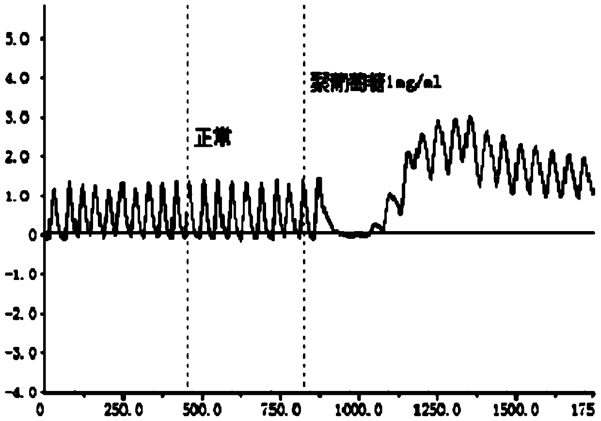 Composition of polydextrose and calcium ion antagonist and application thereof