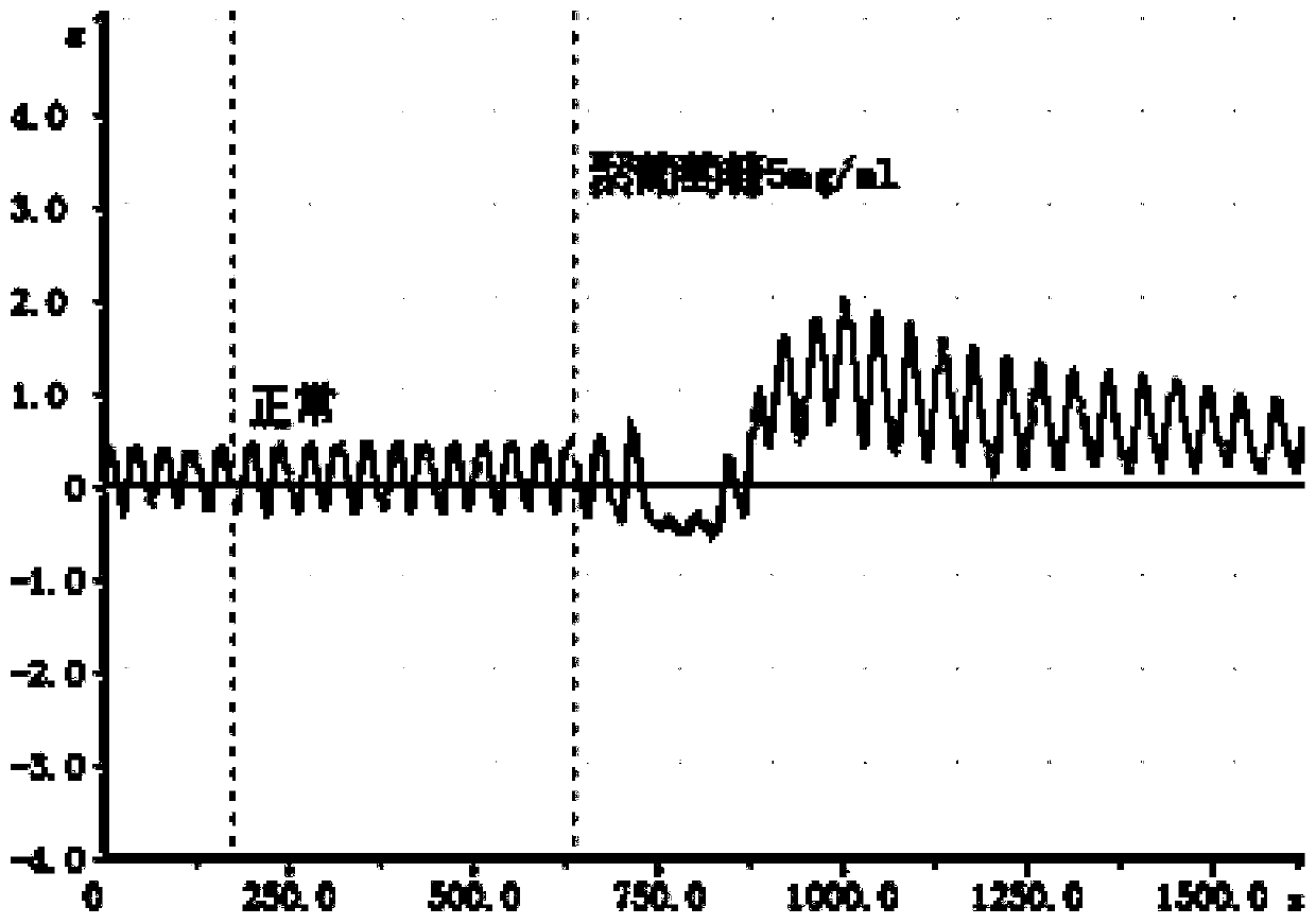 Composition of polydextrose and calcium ion antagonist and application thereof